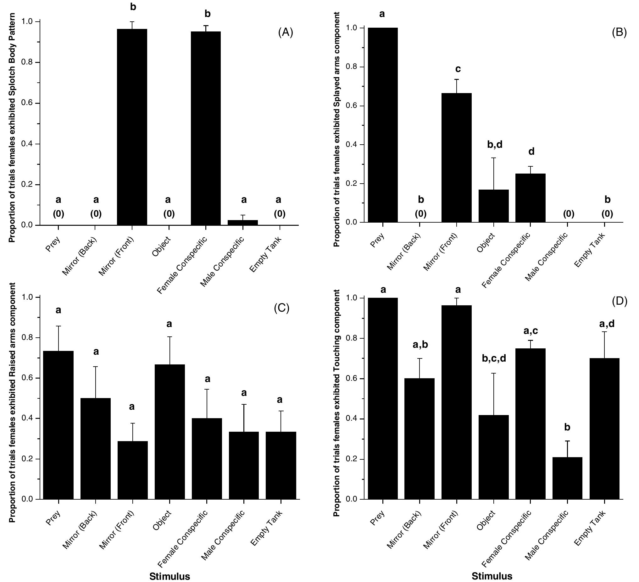 Female Cuttlefish Signalling (PDF) Response of female cuttlefish Sepia officinalis (Cephalopoda) to ...