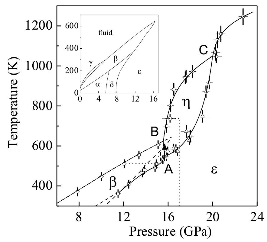 Extended phase diagram of oxygen. the dashed lines represent