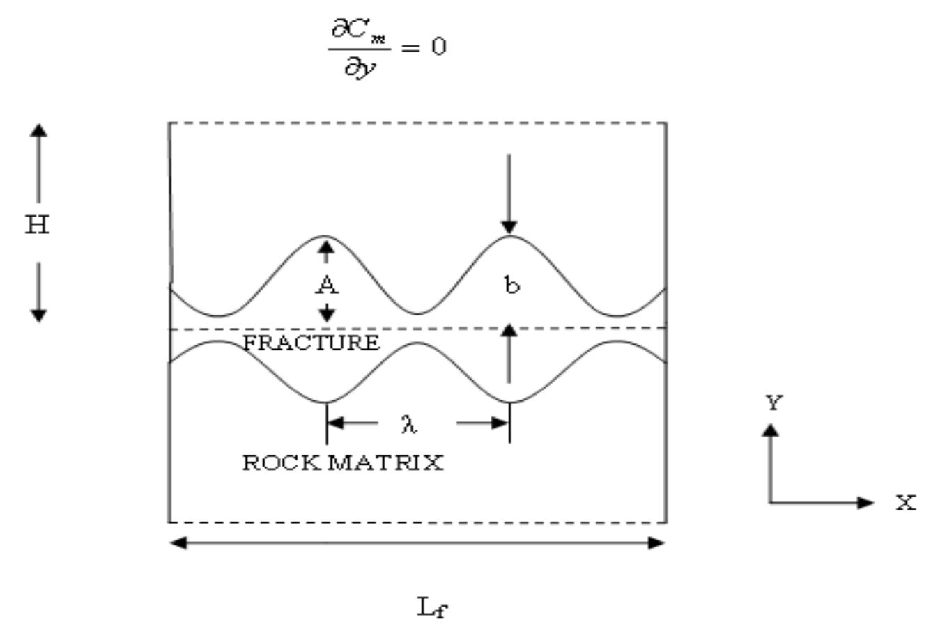 (PDF) Solute transport in a coupled fracture-matrix system with ...