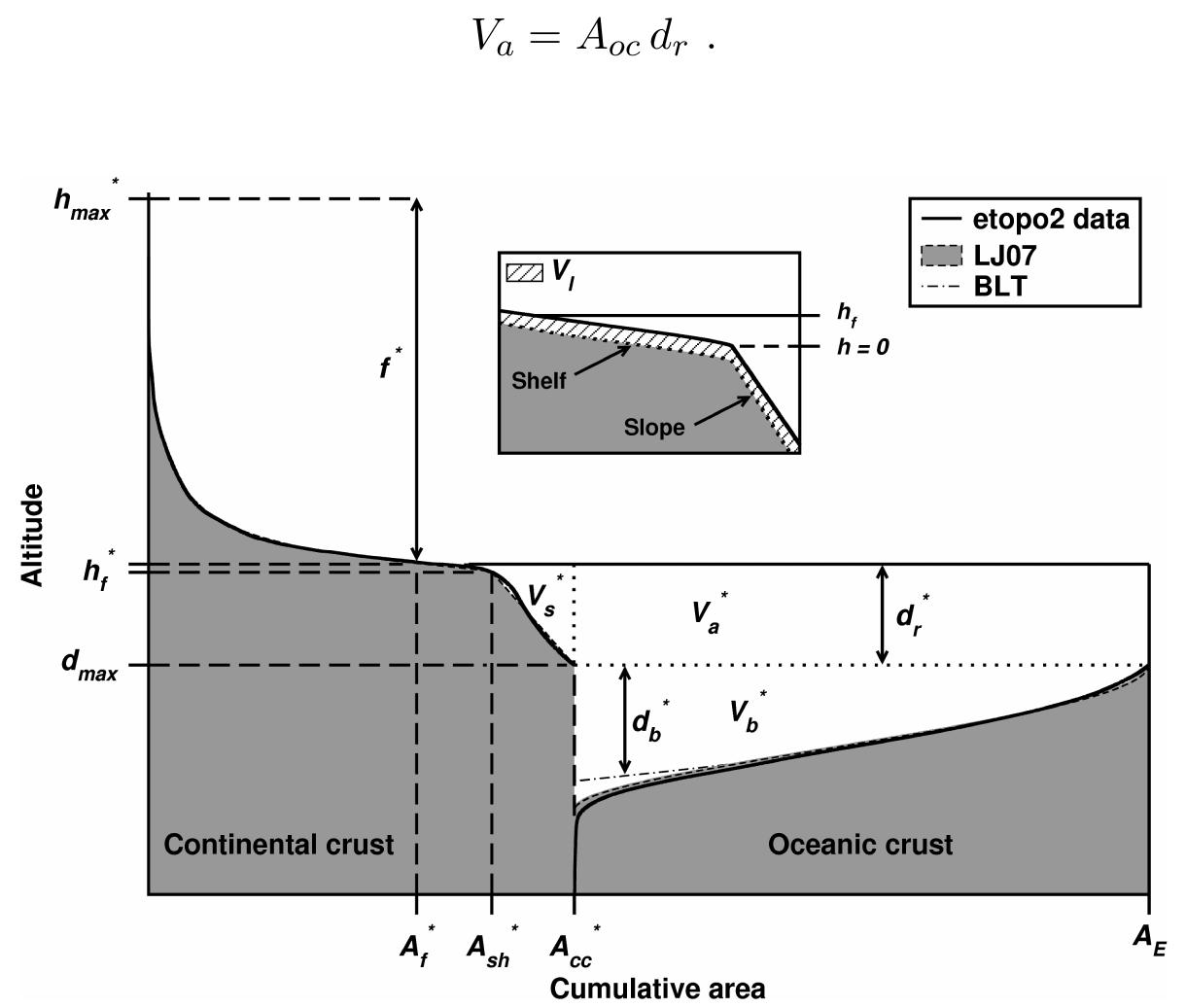 6: schematic diagram illustrating the parameters relating to