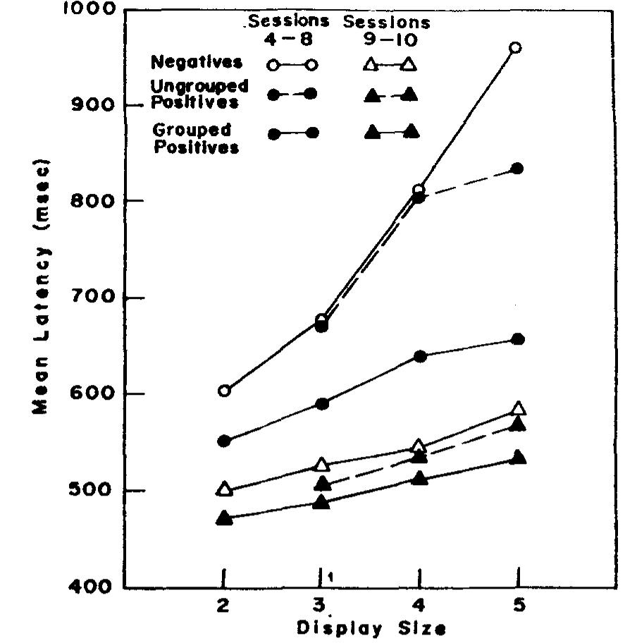 Latency Visual (PDF) Response latency in visual search with redundancy in the visual ...