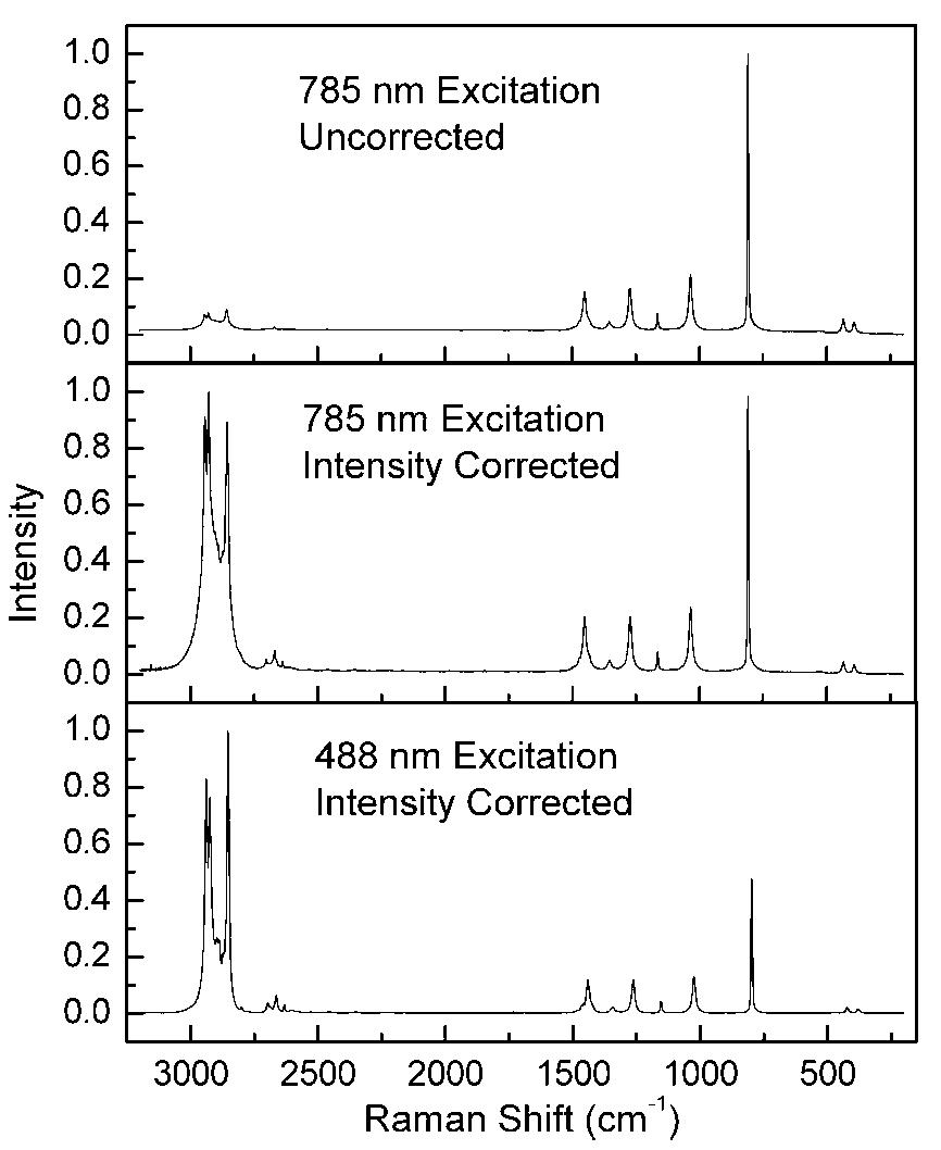 Fic. 15. raman spectrum of neat cyclohexane with laser