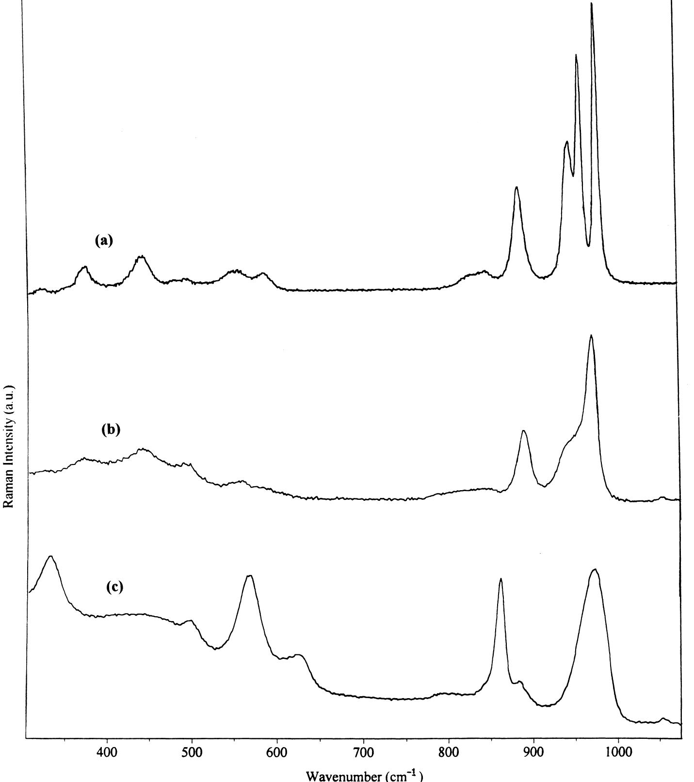 (a) raman spectrum of solid nag[thw,)03,]-28h,o, (b) raman