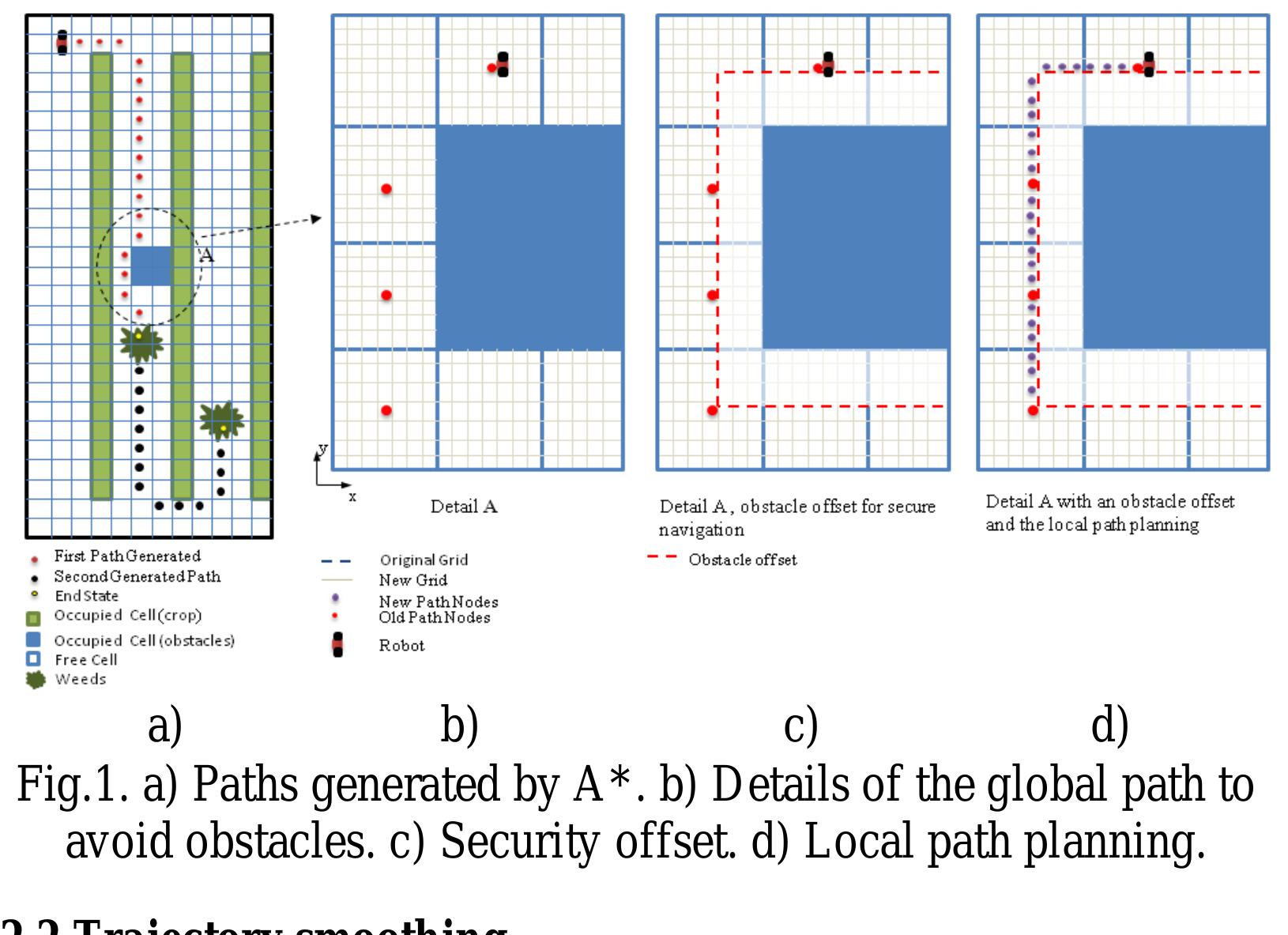 grid, is performed a local planning by A*, as shown in Fig. 1d and depicted in Correa and V asquez, (2012). 