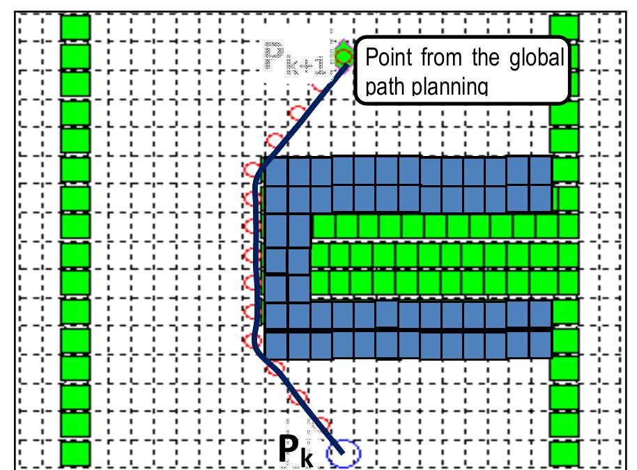 Scenario3. In the case of unexpected obstacles, a 3D images of in field obstacles (previously stored), were randomly added as shown in Fig. 2b.  Fig. 3. Path for local obstacle avoidance and smoothing using cubic Bezier curves. § Offset of the obstacle. 