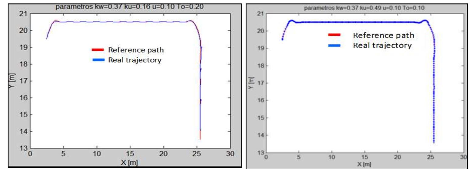 Fig. 5. Path following using controller parameters. a) K ,,and Ky suboptimal. b) K ,,and K, optimal. 