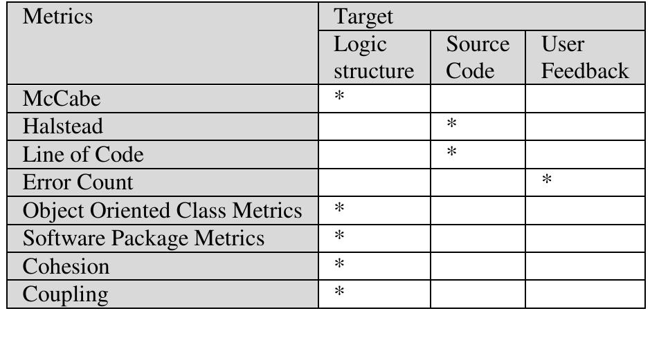 (PDF) Measuring Maintainability Index of a Software Depending on Line ...