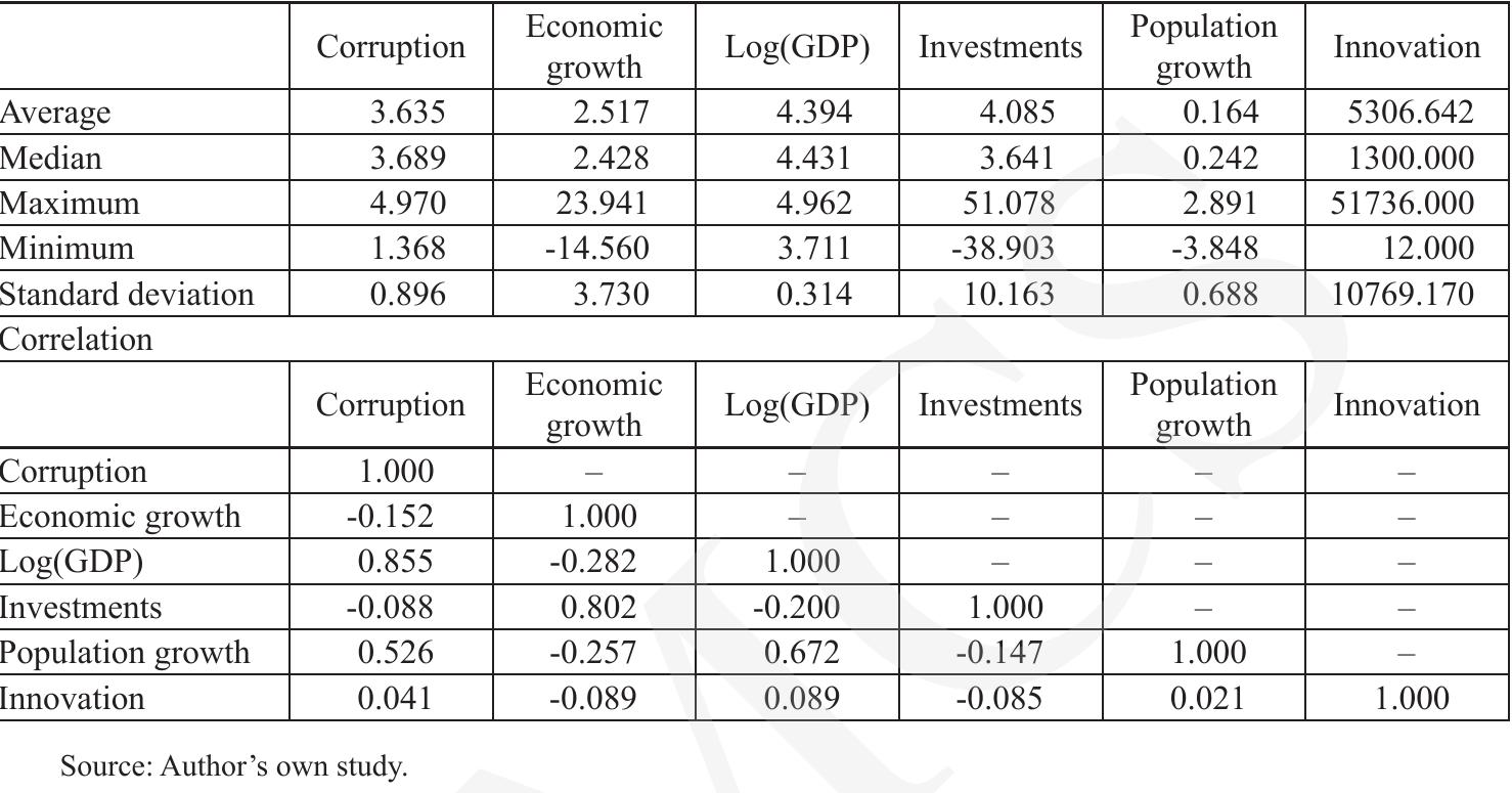 (PDF) The Impact of Corruption on Economic Growth and Innovation in an ...