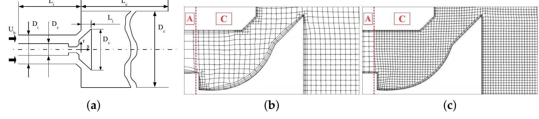 (PDF) A Modified Version of the RNG k–ε Turbulence Model for the Scale ...