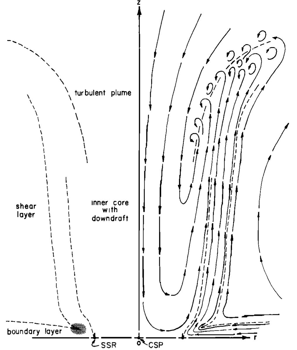 (PDF) A review of recent advances in tornado vortex dynamics