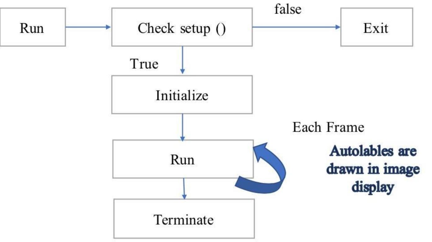 Path Detection 2.3.2 execution process of curve path detection algorithm: