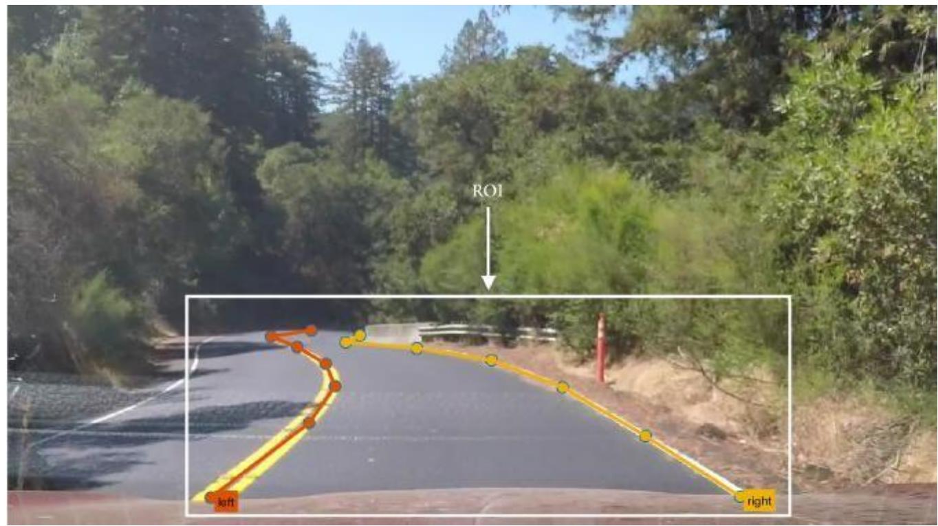 Path Detection 2.3.2 execution process of curve path detection algorithm: