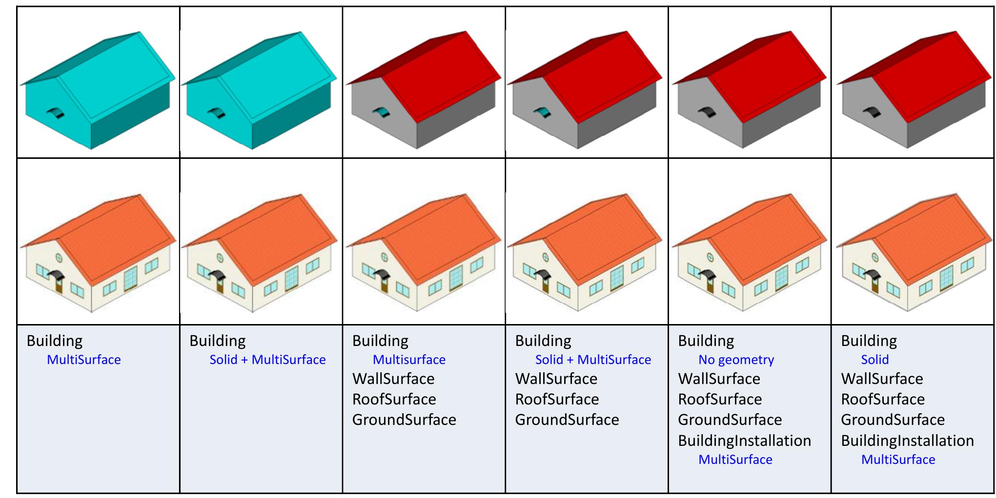 (PDF) Enhanced LoD concepts for virtual 3D city models