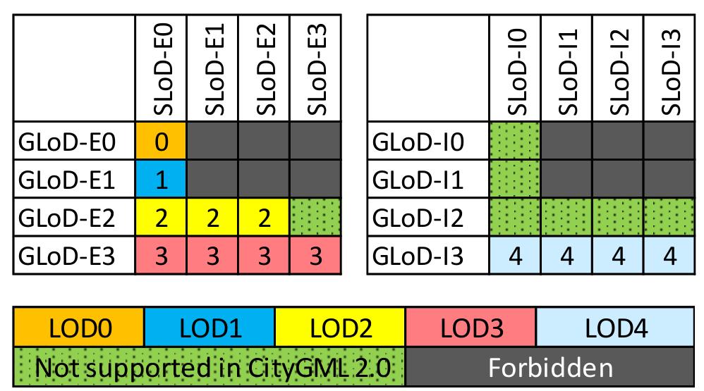 (PDF) Enhanced LoD concepts for virtual 3D city models