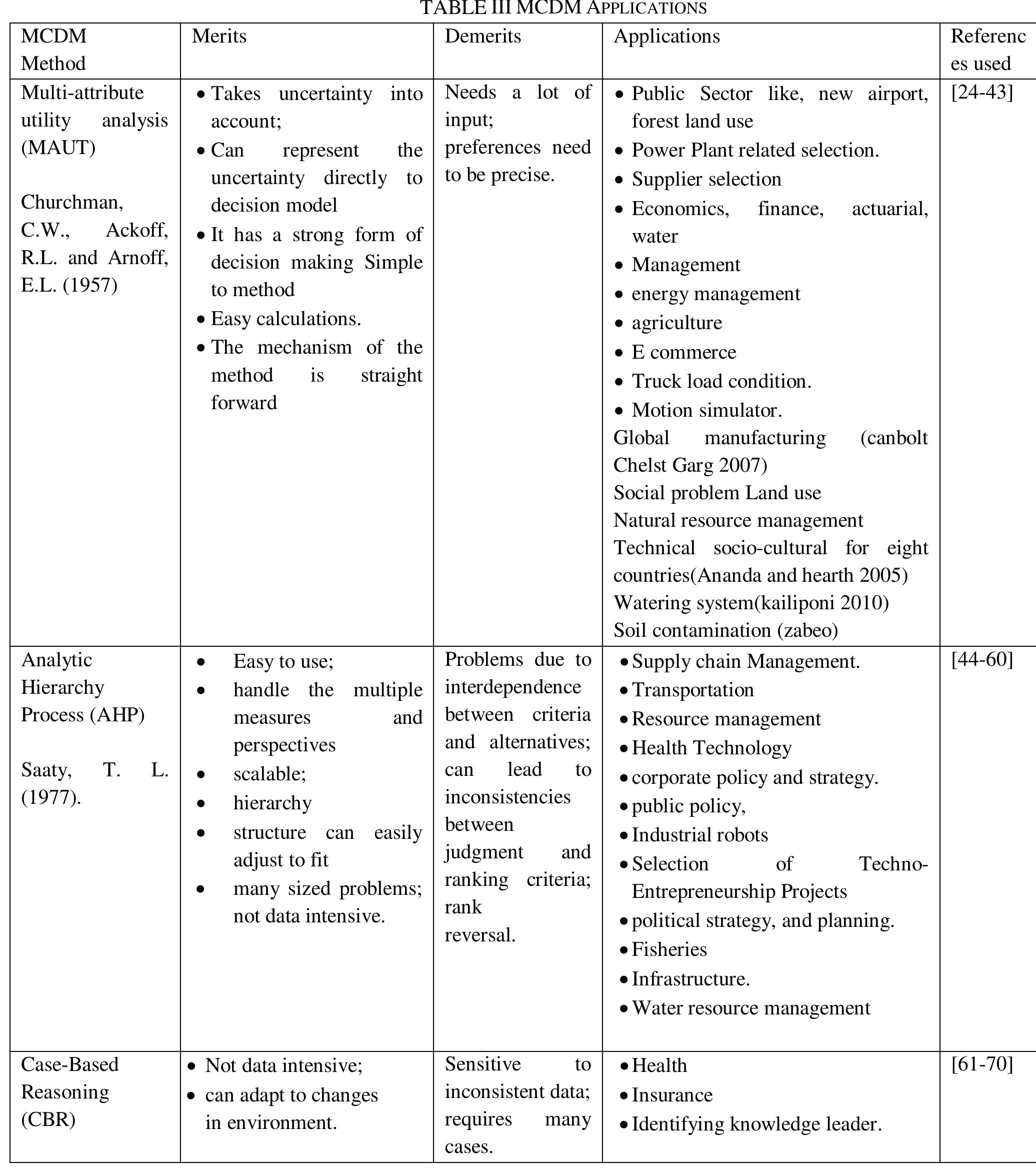 (PDF) Multi Criteria Decision Making (MCDM) Methods and its applications