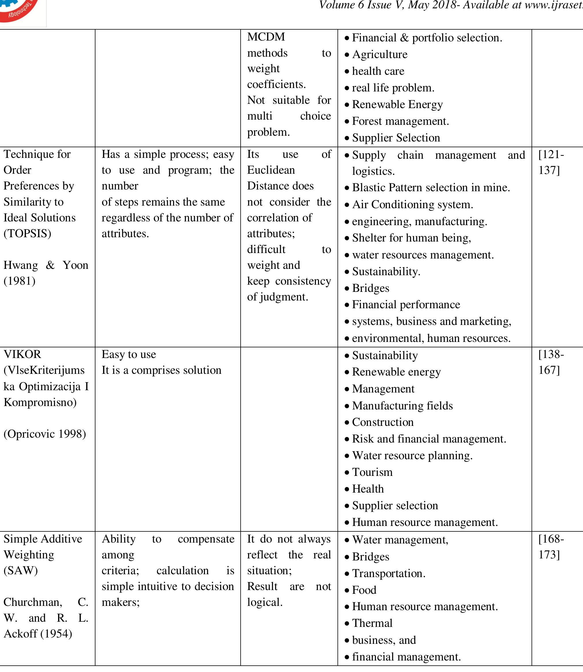 (PDF) Multi Criteria Decision Making (MCDM) Methods and its applications