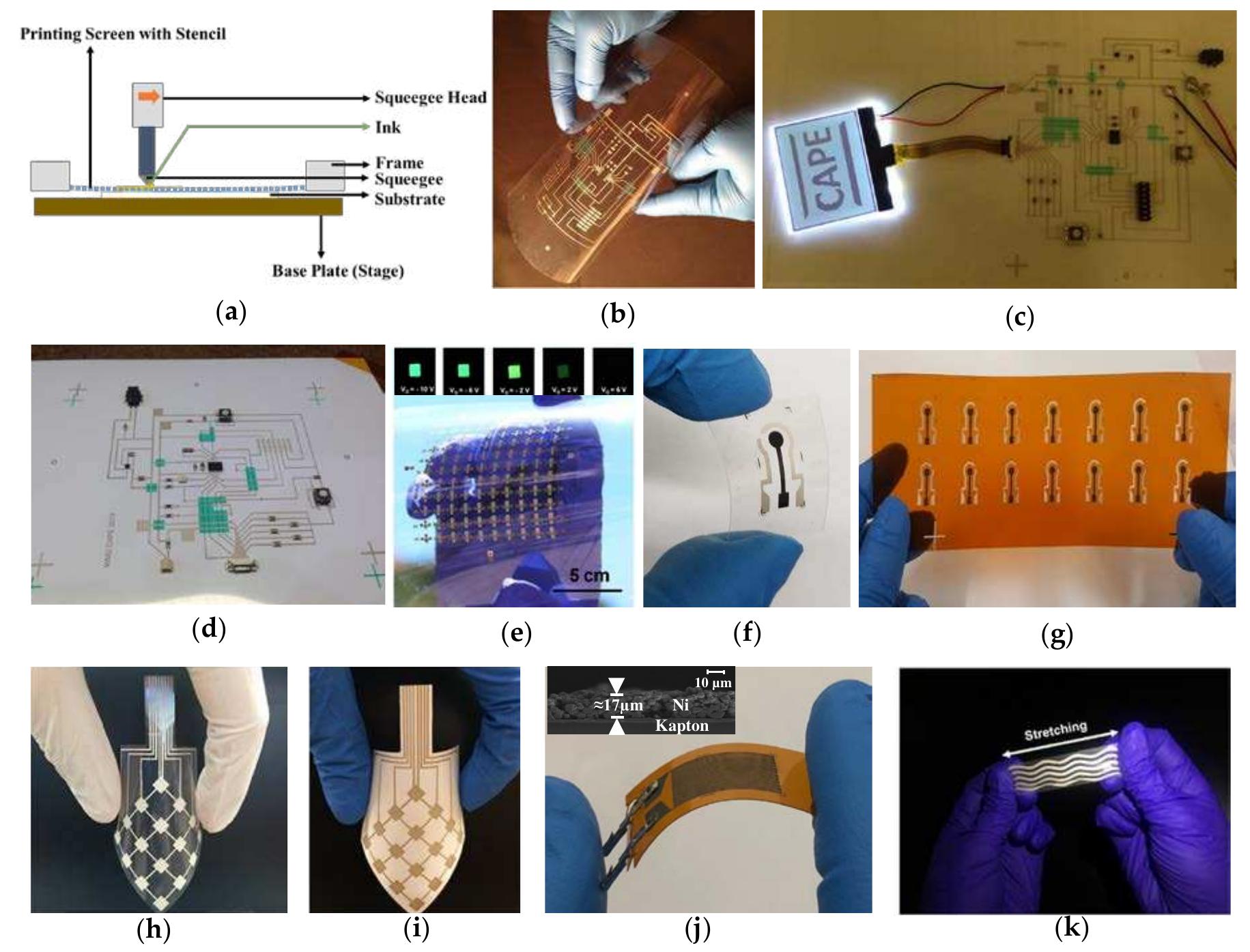 Screen Process Circuits (PDF) Recent Progress in Manufacturing Techniques of Printed and ...
