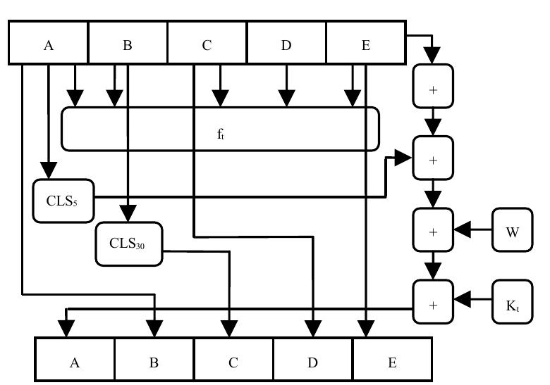 The basic calculation block diagram of t in