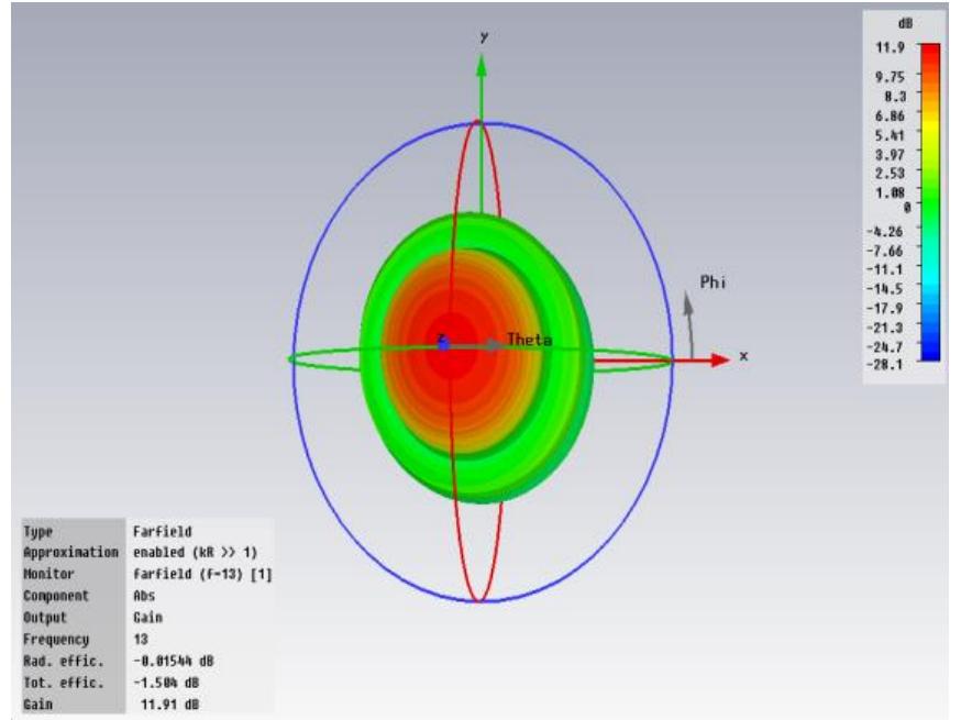 Figure 2 - Comparison between MATLAB and CST Simulated