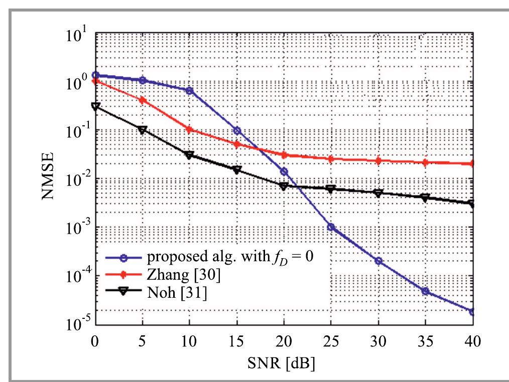 (PDF) New OSTBC for Blind Channel Estimation and Tracking in MIMO-OFDM ...