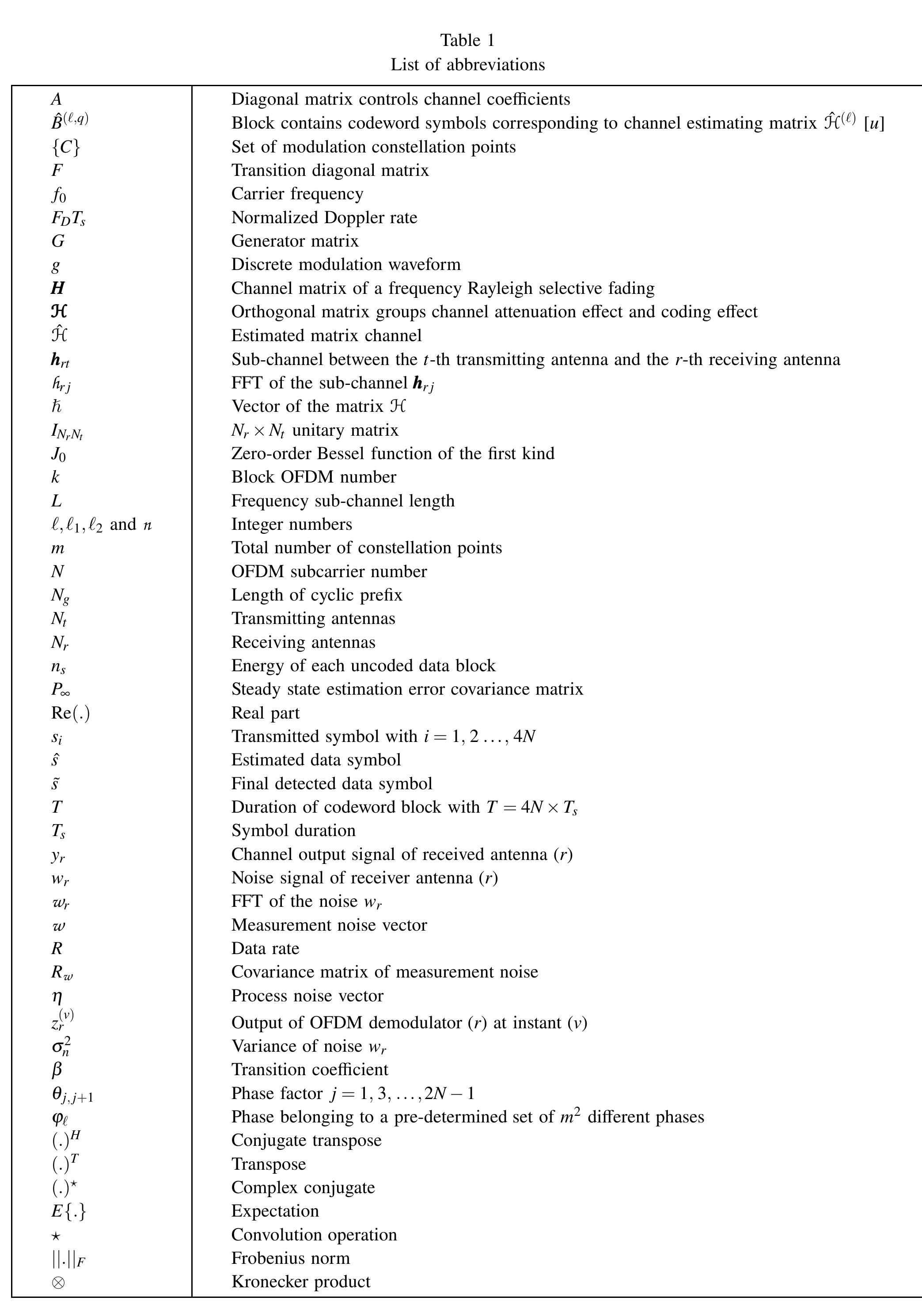 Table 1 - New OSTBC for Blind Channel Estimation and