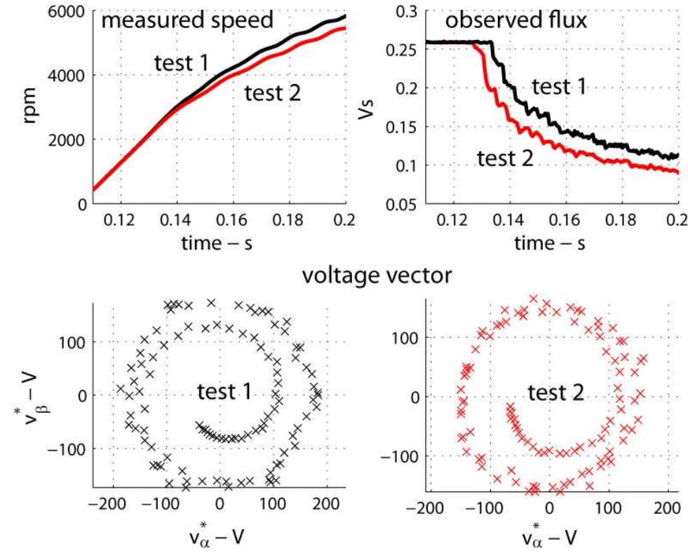 Overmodulation Motor Control Figure 13 - from Direct-Flux Vector Control of IPM Motor
