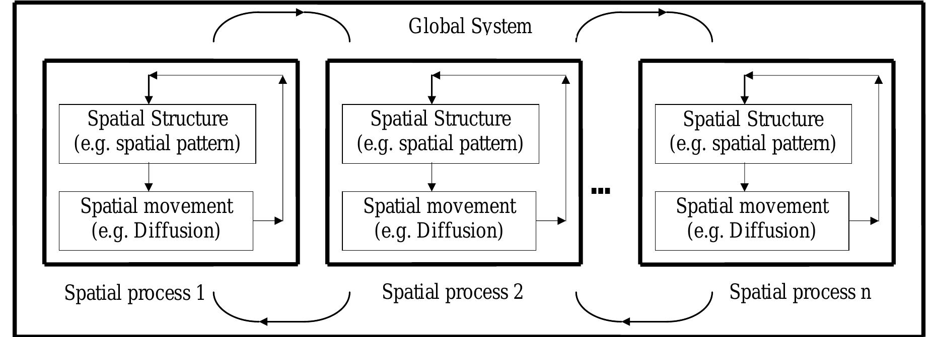 (PDF) A Process-Based Temporal Data Model for Digital Earth