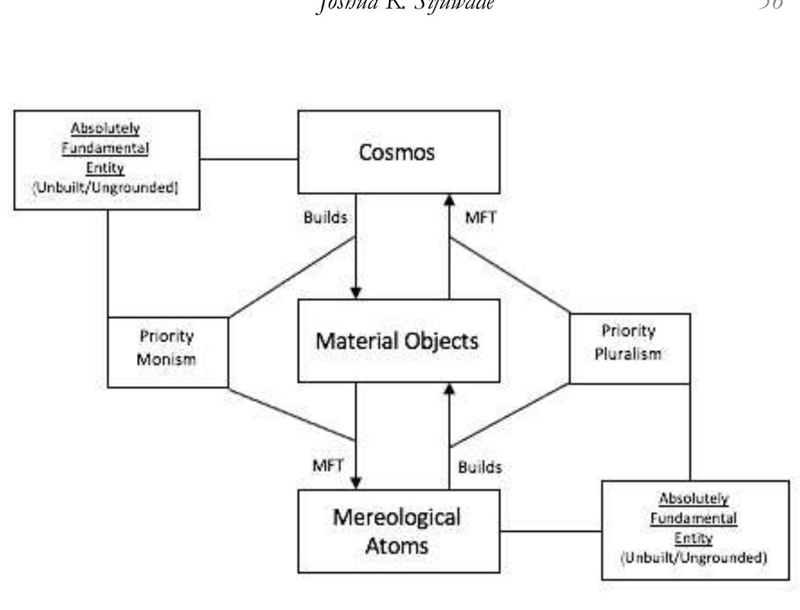 4 priority monism and pluralism structure