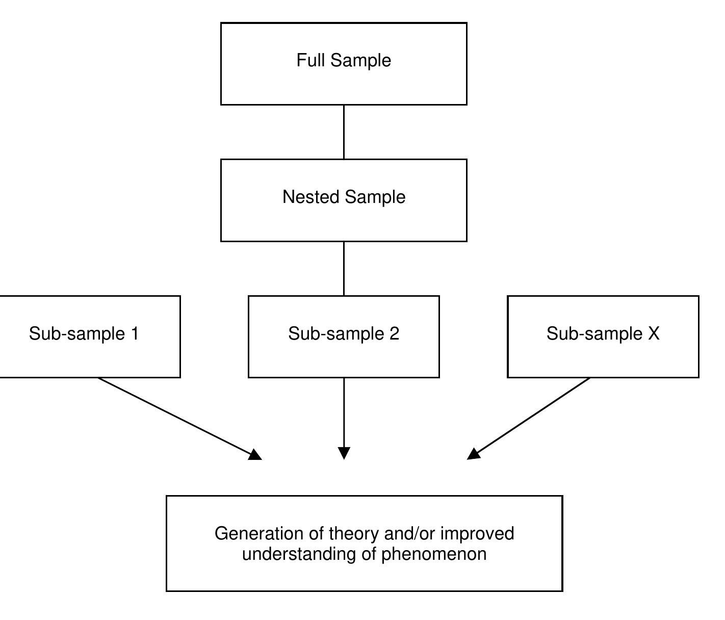 (PDF) Sampling designs in qualitative research: Making the sampling ...