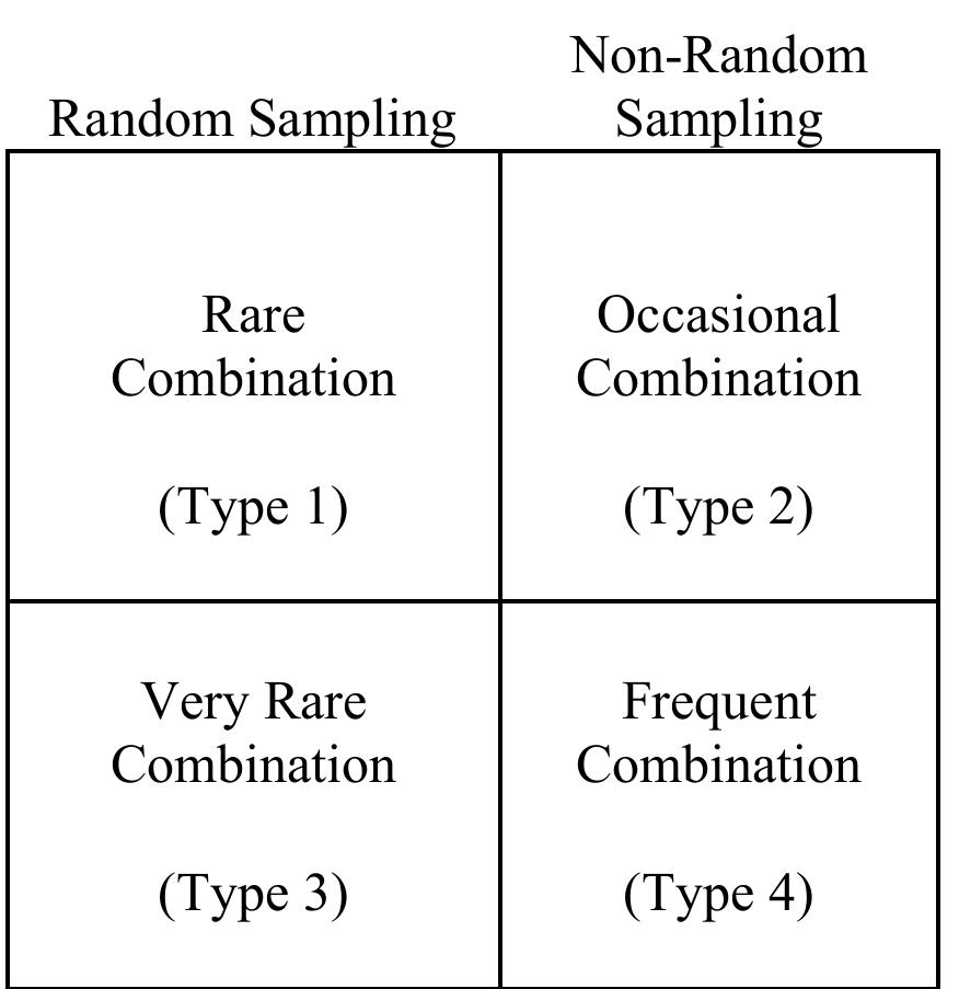 (PDF) A Typology of Mixed Methods Sampling Designs in Social Science ...