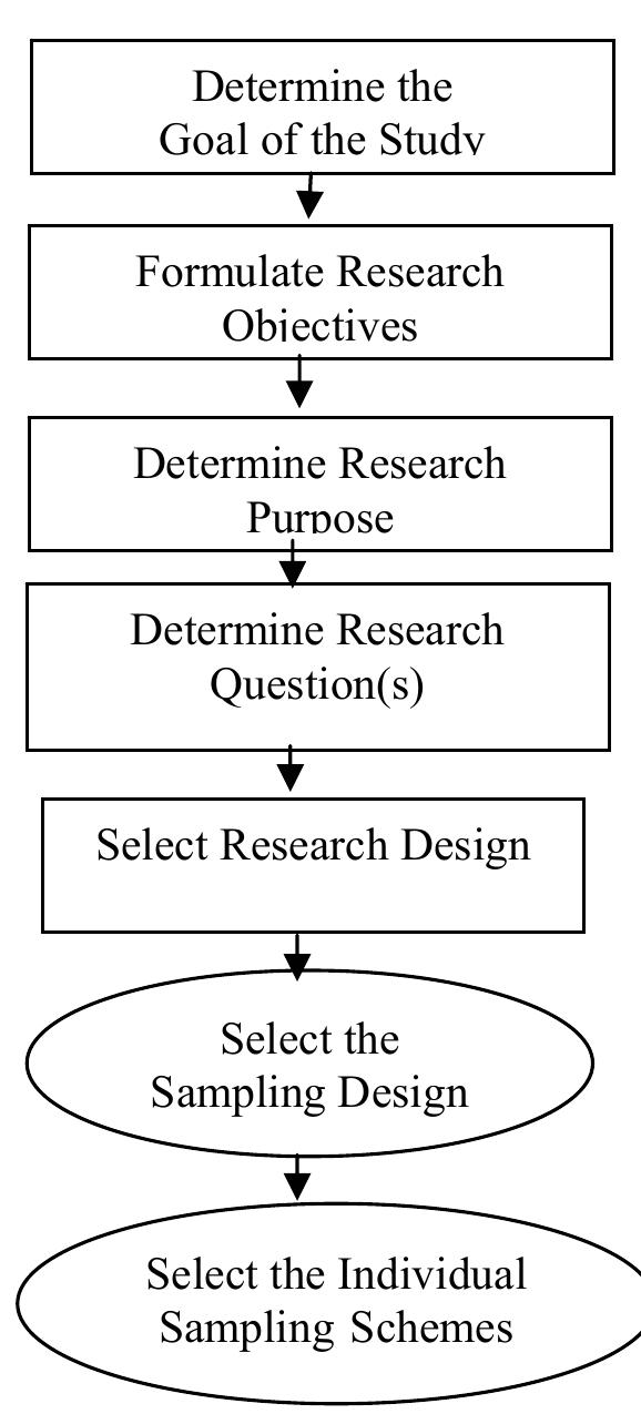 (PDF) A Typology of Mixed Methods Sampling Designs in Social Science ...