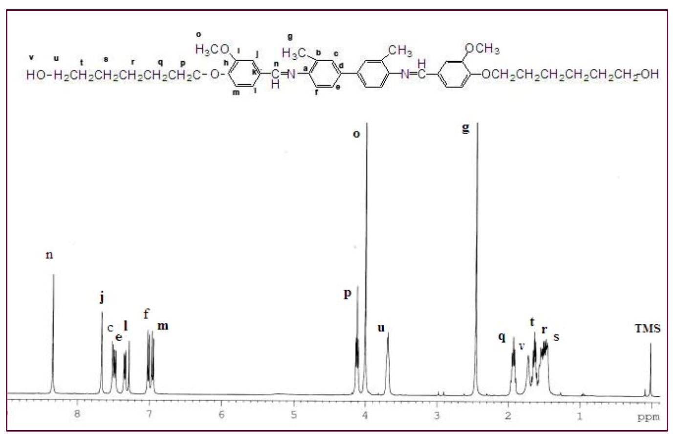 'h-nmr spectrum of ia. figure 2. x-ray diffraction patterns