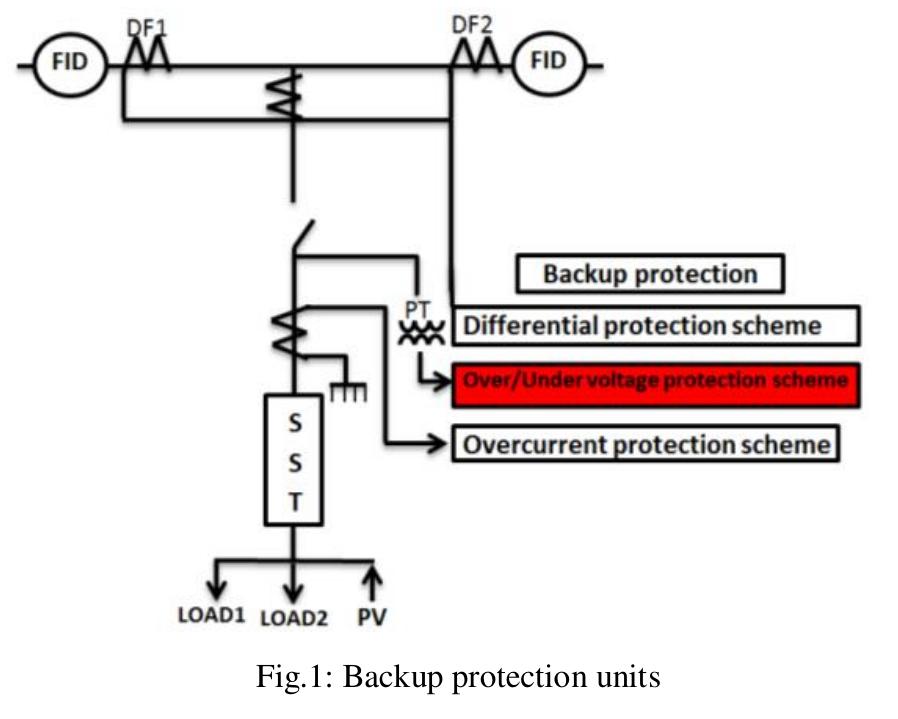 Figure 1 - from Design of Over/Under Voltage Protection