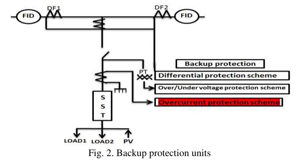 Figure 4 - from Over Current Protection Relay using Arduino