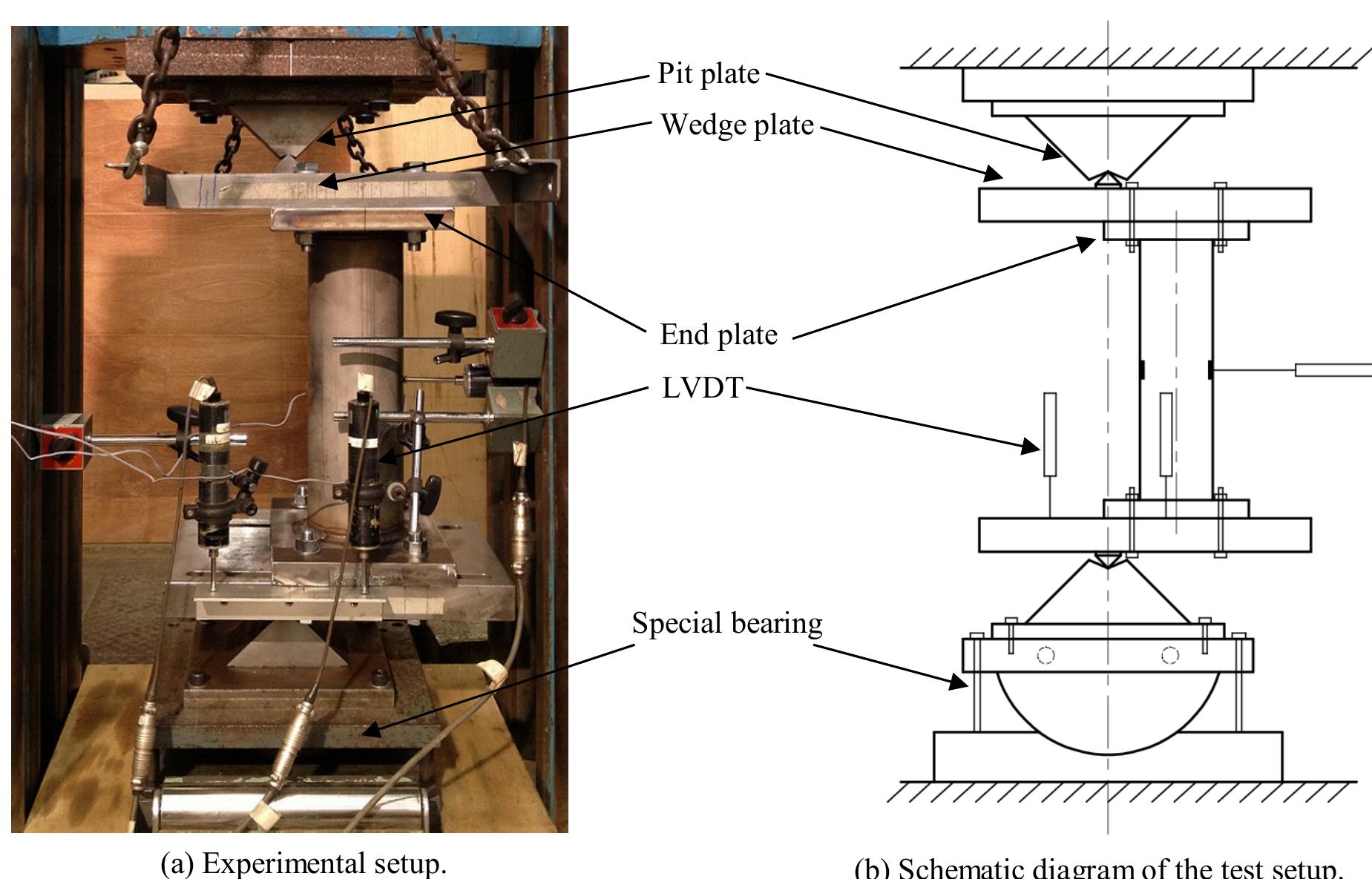 (PDF) Structural performance of stainless steel circular hollow ...