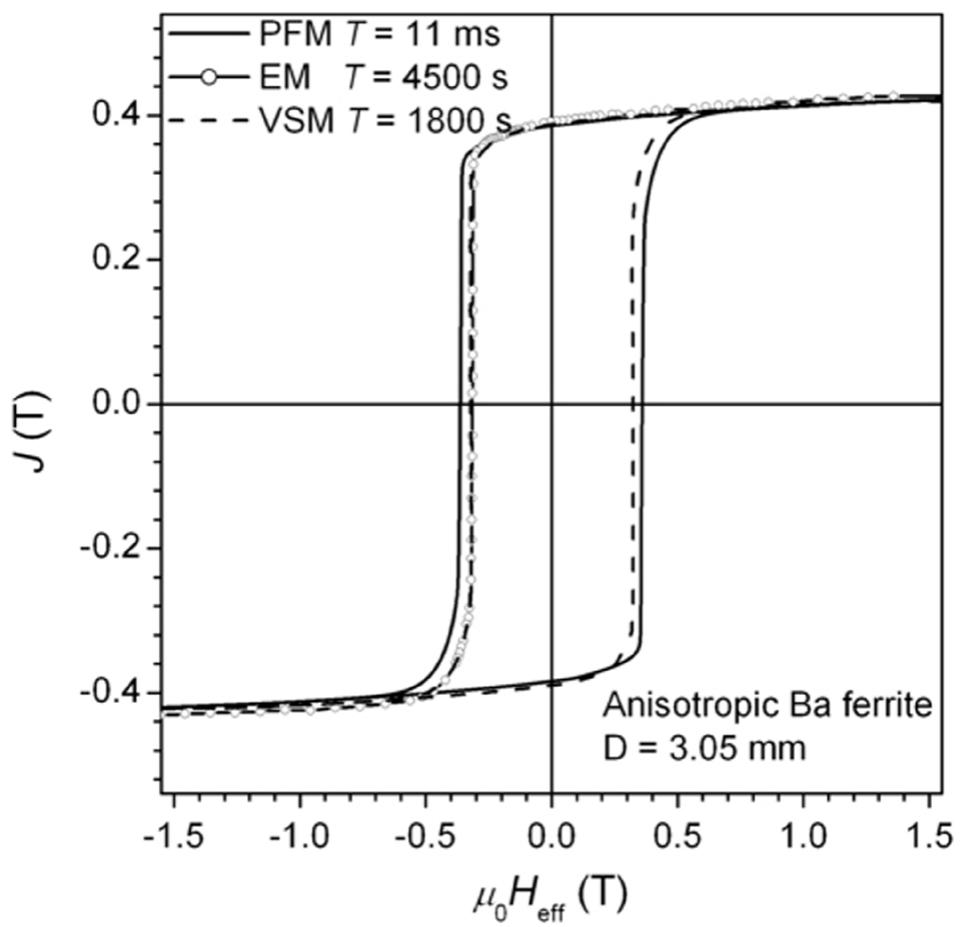 Figure 3 - Measuring the Hysteresis Loop of Permanent