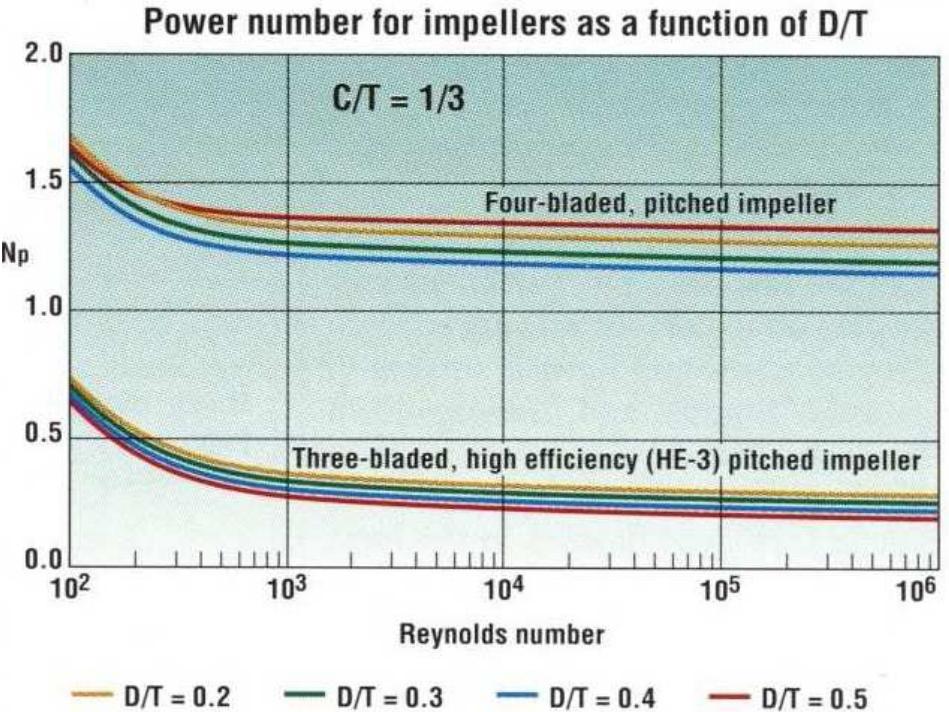 Figure 6 - from Design and Implementation of Differential