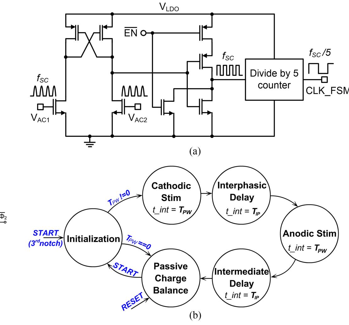 Figure 11 - from A mm-Sized Wireless Implantable Device for
