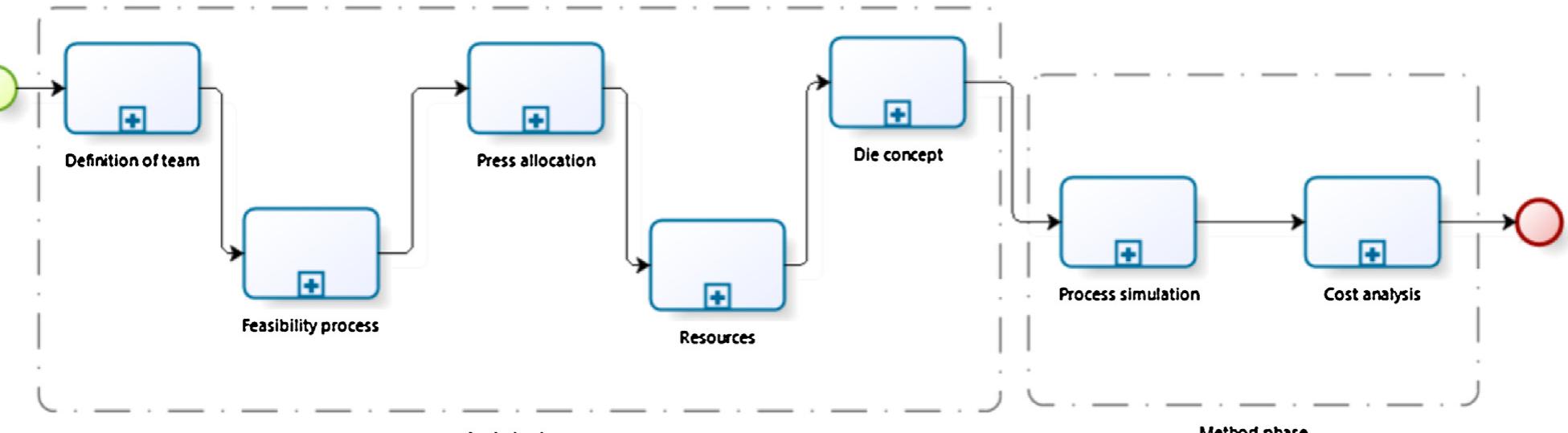 No Real Process Expected process flow. fig. 4. expected vs. real process