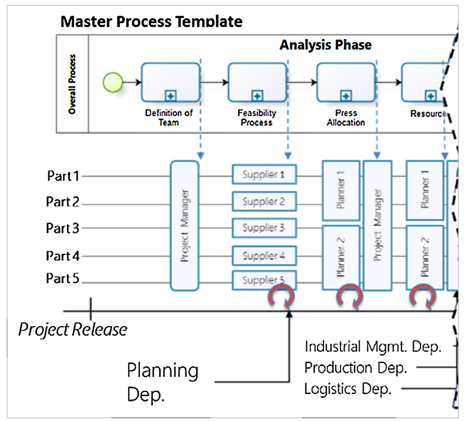 No Real Process Expected process flow. fig. 4. expected vs. real process