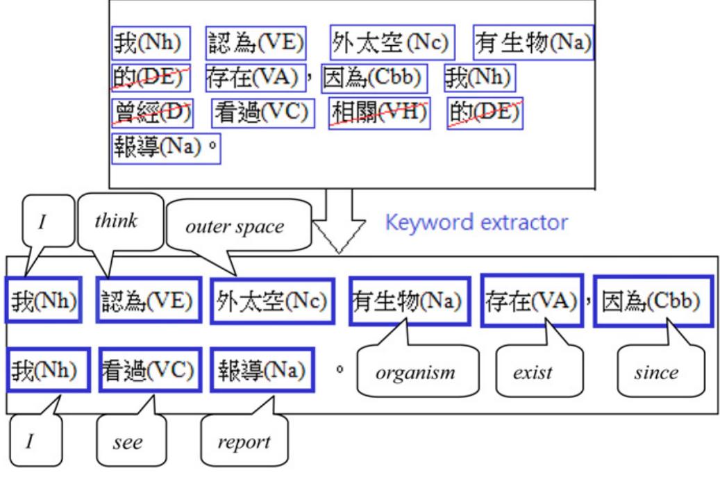 Figure 5 - from Performance evaluation of an online