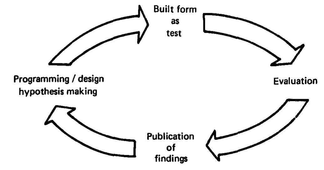 (PDF) Design as exploration