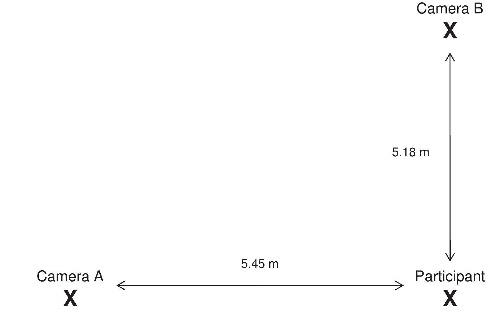 (PDF) Test-Retest and Interrater Reliability of the Functional Movement ...