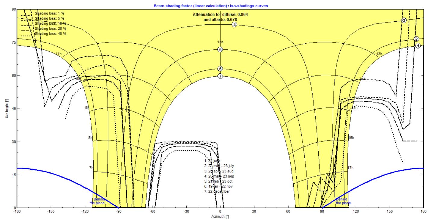(PDF) Study and Analysis of Shading Effects on Photovoltaic Application ...
