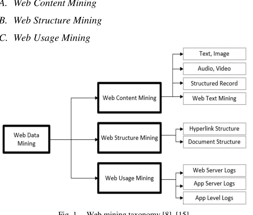 (PDF) Data Mining: Web Data Mining Techniques, Tools and Algorithms: An ...