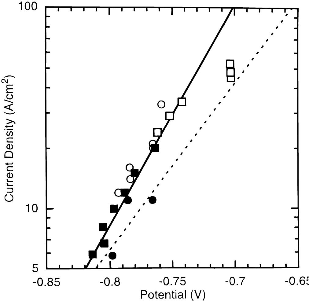 Dissolution Potential (PDF) Metal Dissolution Kinetics in Aluminum Etch Tunnels