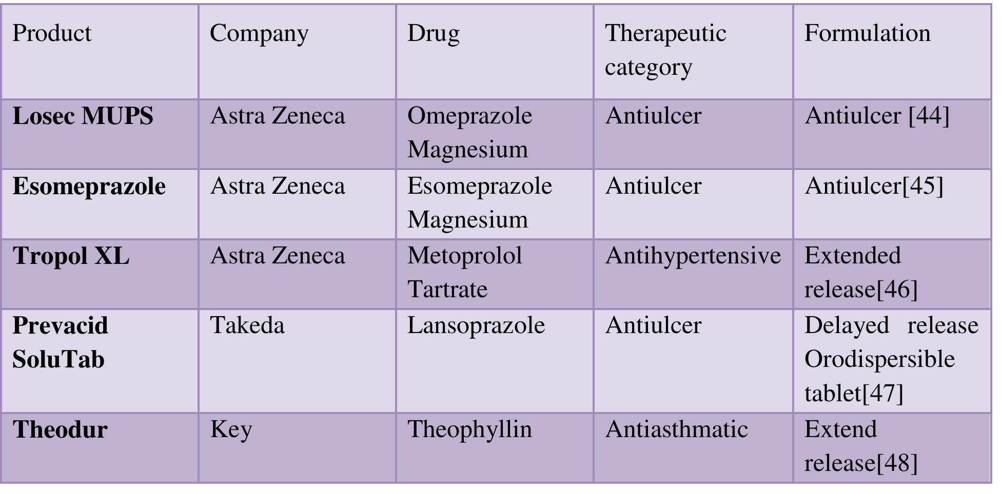 (PDF) Recent Advanced of Multiple Unite Pellet System (MUPS) Technology ...