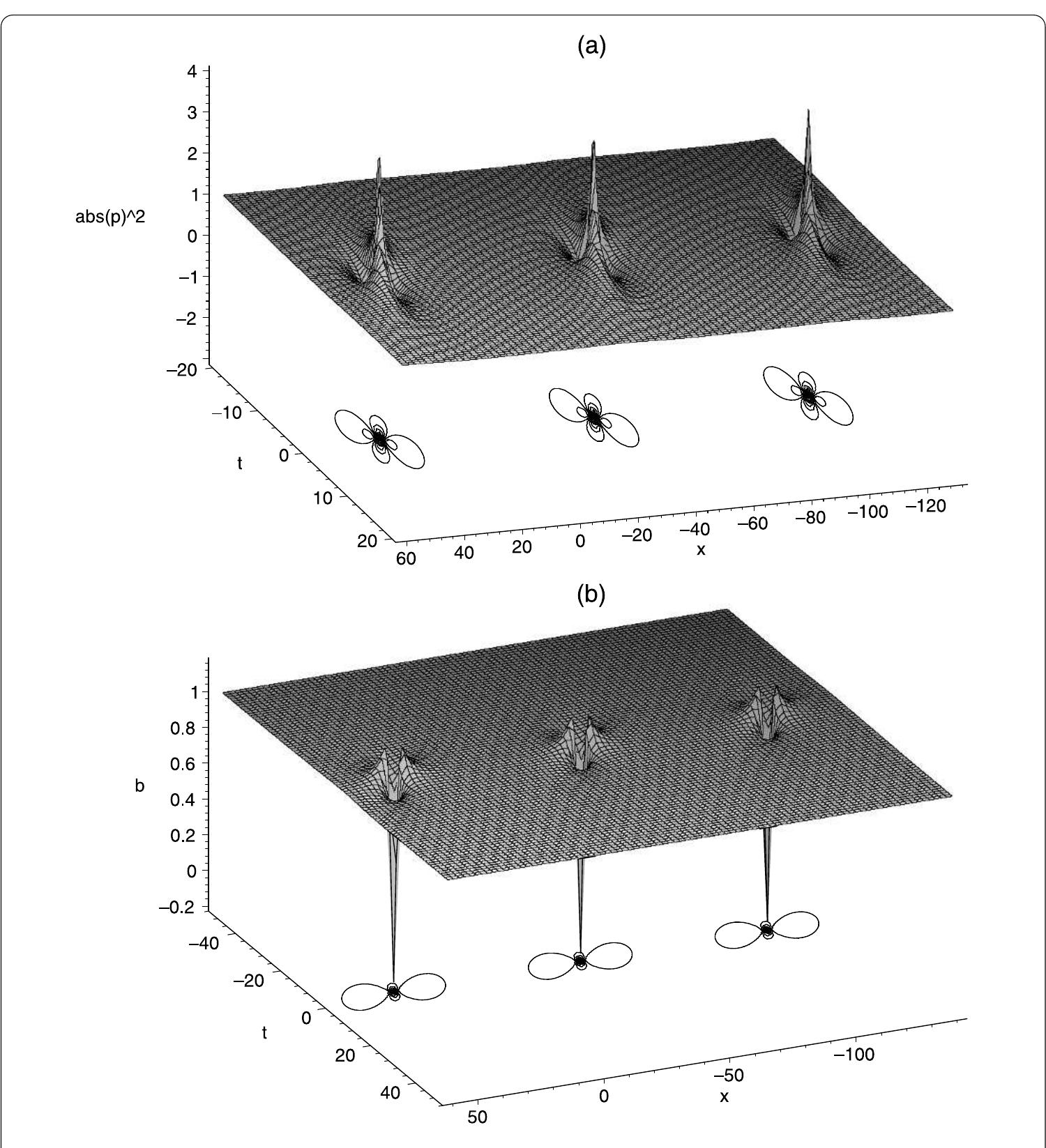 (PDF) Various breathers and rogue waves for the coupled long-wave-short ...