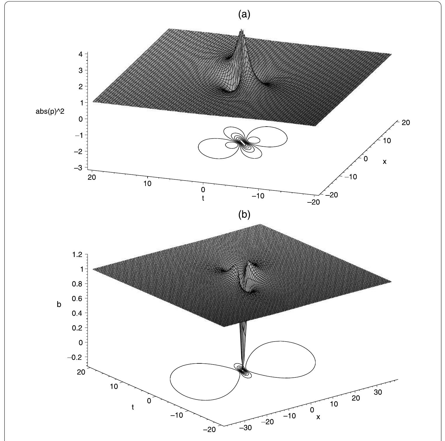 (PDF) Various breathers and rogue waves for the coupled long-wave-short ...