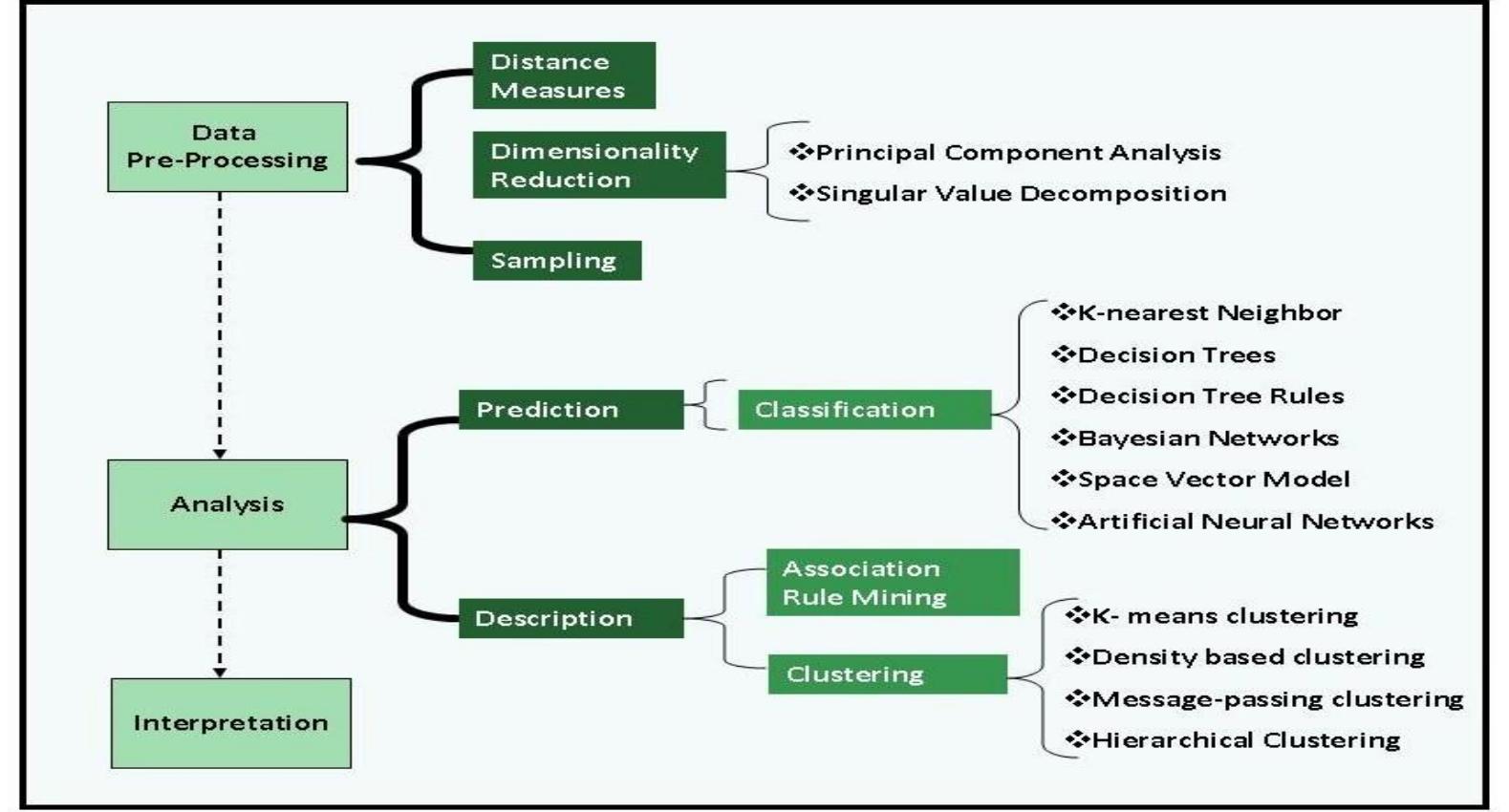 (PDF) Book Recommendation System using Data Mining for the University ...